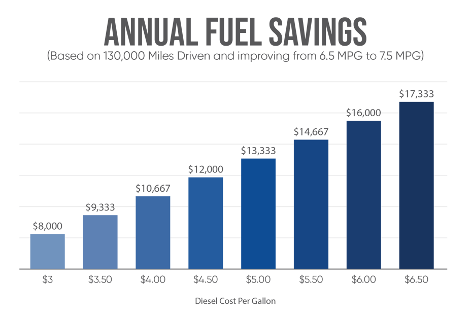 AnnualFuelSavings-02