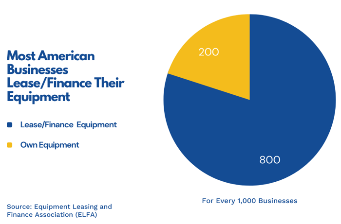 Lease Equipment Breakdown